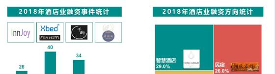 2019酒店投資與酒店設(shè)計(jì)趨勢，酒店投資可行性報(bào)告